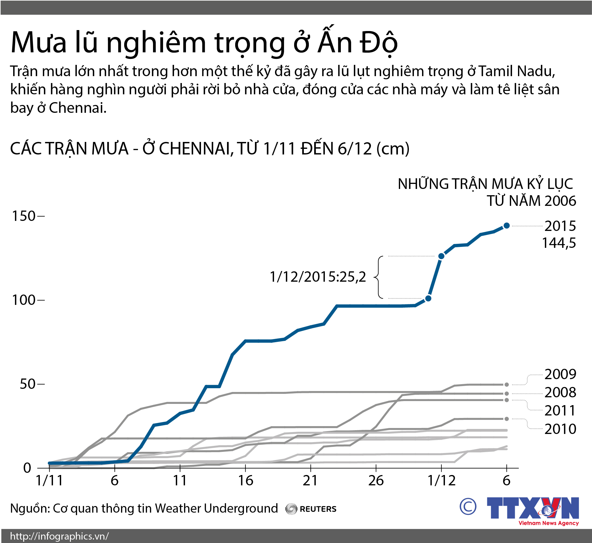Mưa lũ nghiêm trọng ở Ấn Độ